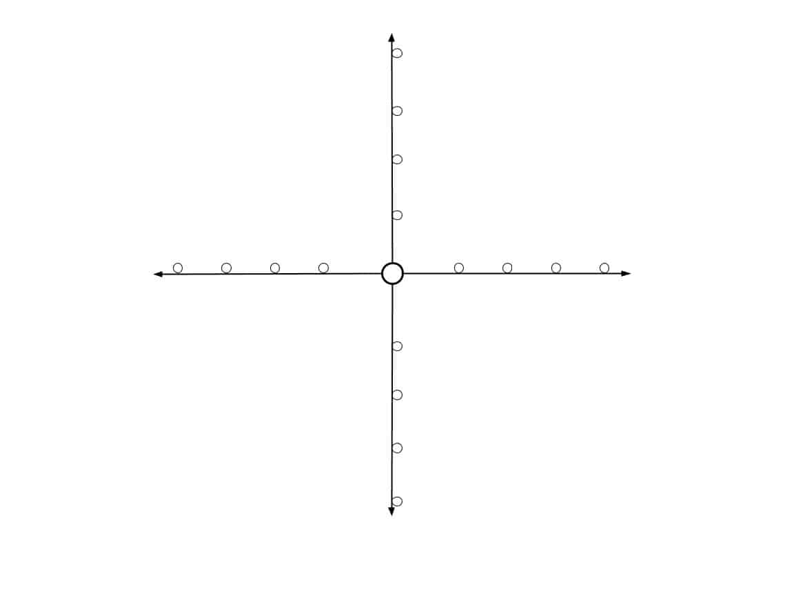 Star Putting Drill setup