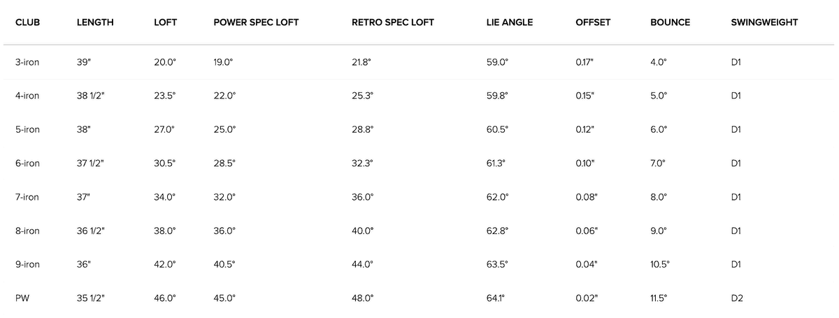 Ping i59 Irons Specs