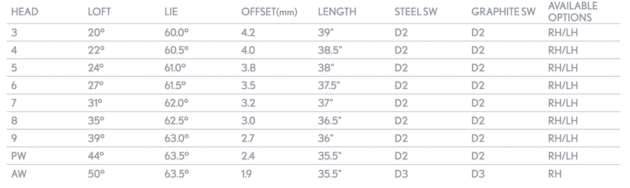 Srixon ZX5 Irons Specs