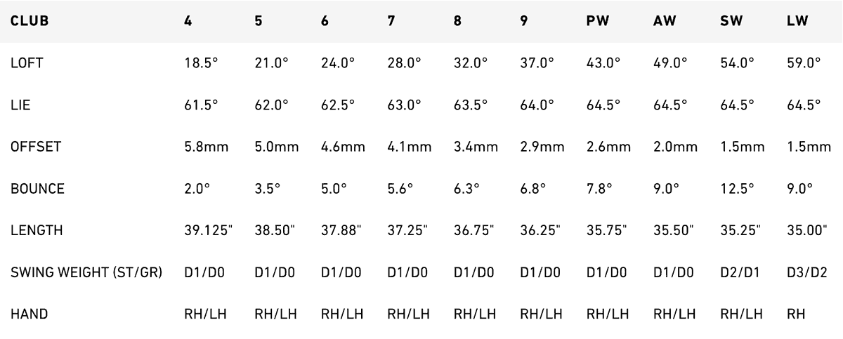 Taylormade Stealth Iron Specs